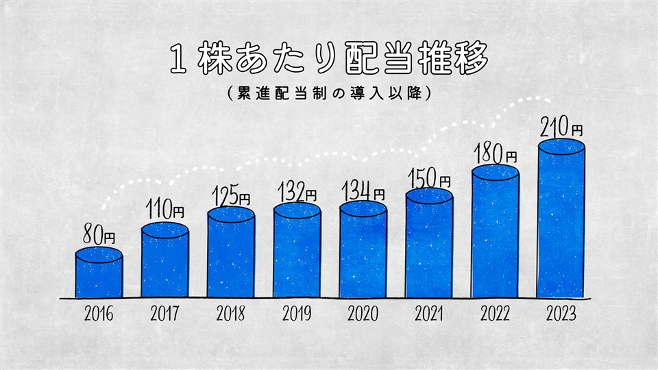 三菱商事株式会社主催・制作IR動画 三菱商事が分かるショートムービー公開