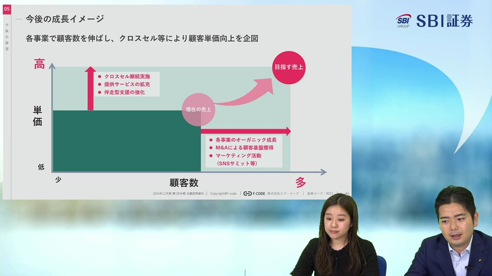 株式会社エフ・コード主催 個人投資家向けオンライン会社説明会