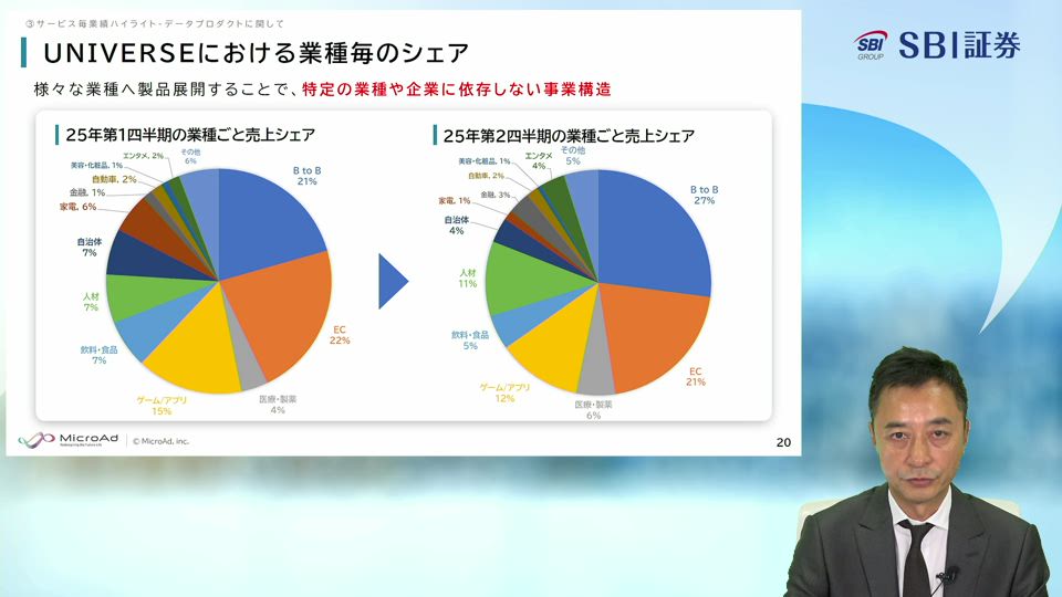 株式会社マイクロアド主催　2025年9月期第2四半期オンライン決算説明会