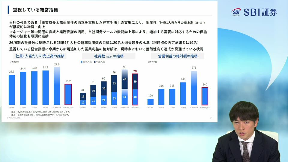 株式会社AViC主催　投資家向けオンライン会社説明会