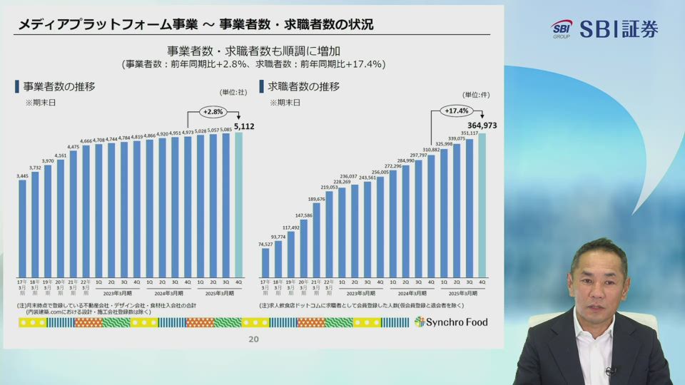 株式会社シンクロ・フード主催　個人投資家向けオンライン会社説明会
