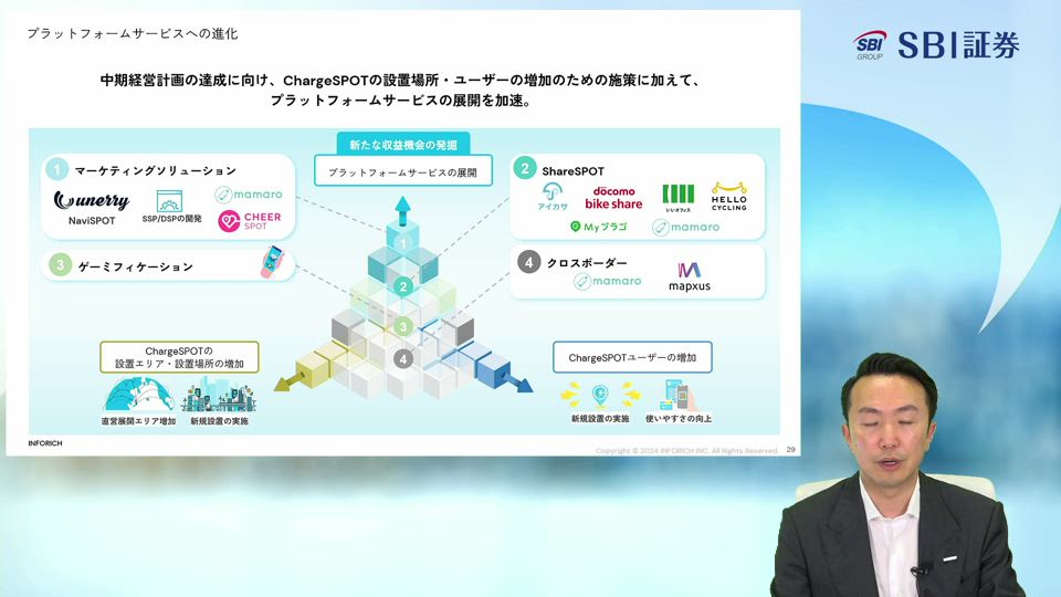 株式会社INFORICH主催　個人投資家向けオンライン会社説明会
