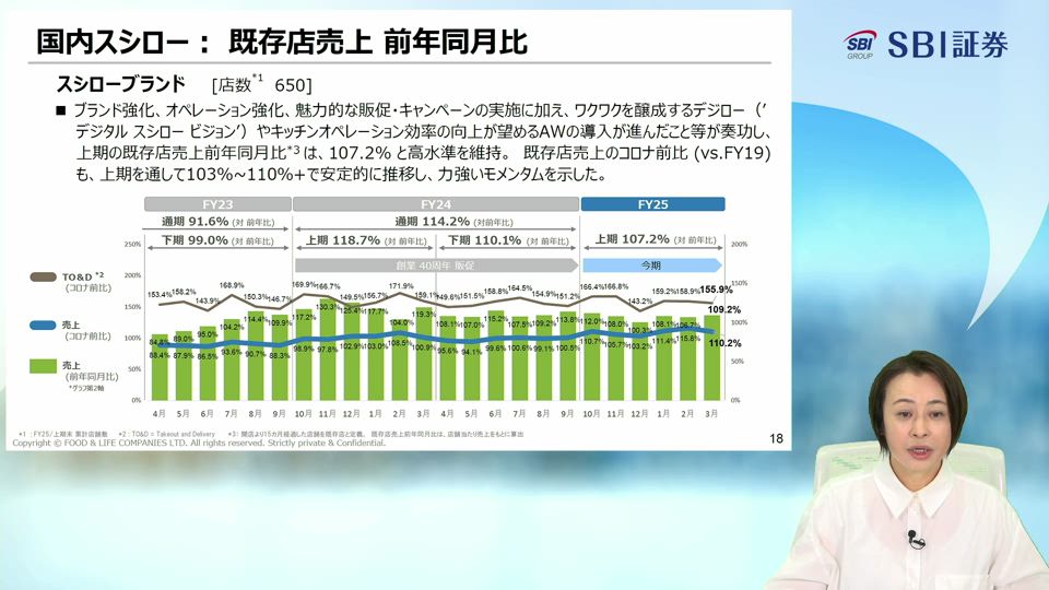 株式会社FOOD＆LIFE COMPANIES 主催　個人投資家向けオンライン会社説明会