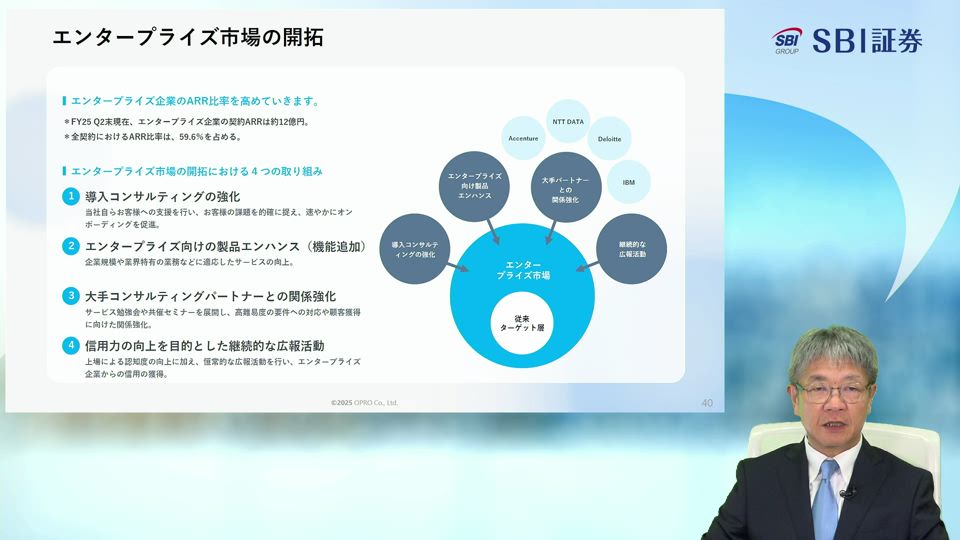 株式会社オプロ主催　個人投資家向けオンライン会社説明会