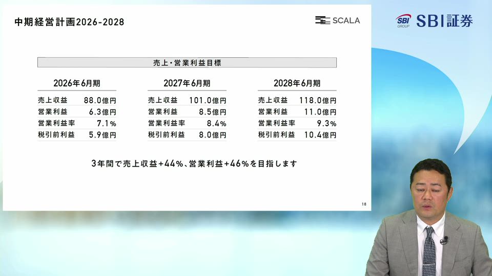 株式会社スカラ主催　個人投資家向けオンライン会社説明会