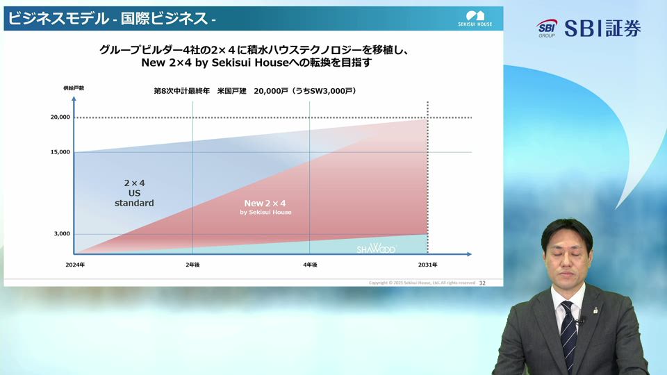 積水ハウス株式会社主催　個人投資家向けオンライン会社説明会