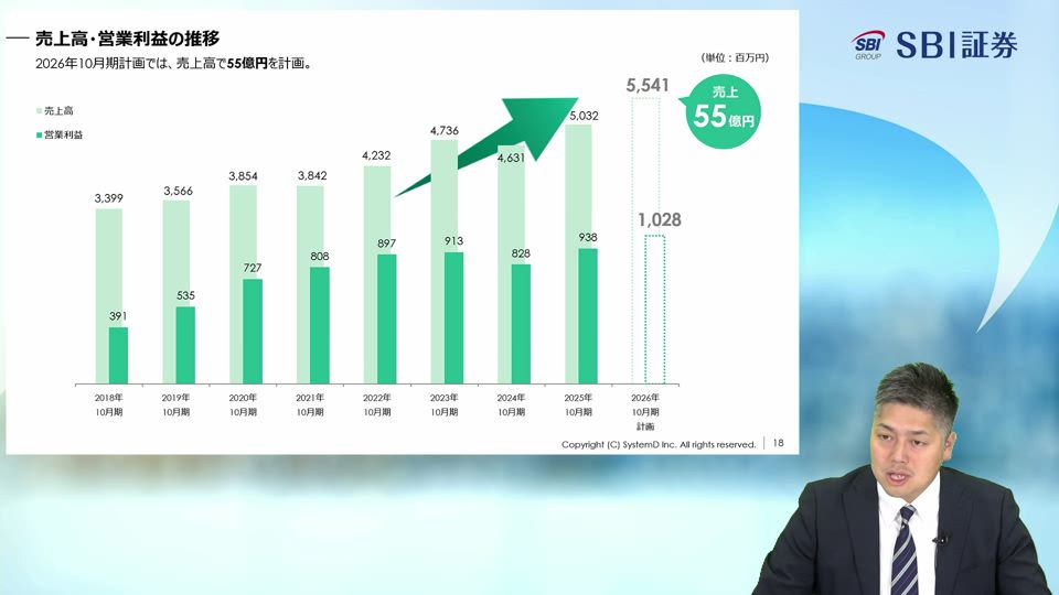 株式会社システム ディ主催　個人投資家向けオンライン会社説明会