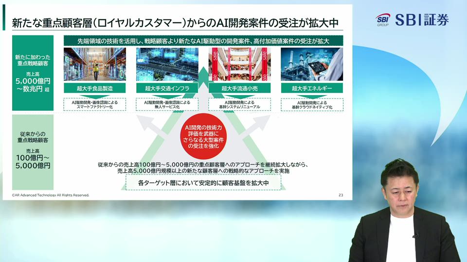 ＡＲアドバンストテクノロジ株式会社主催　個人投資家向けオンライン会社説明会