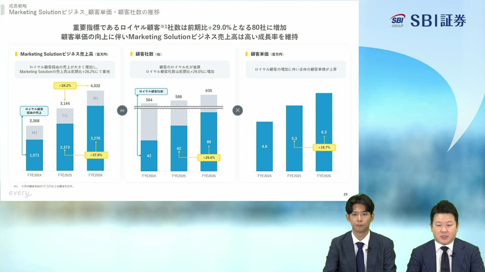 株式会社エブリー主催　個人投資家向けオンライン会社説明会